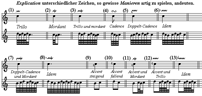 How to write drum patterns