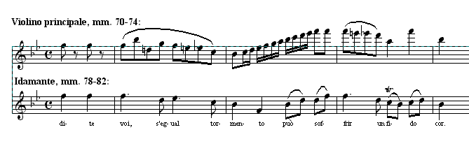 K. 490, Musical illustration
